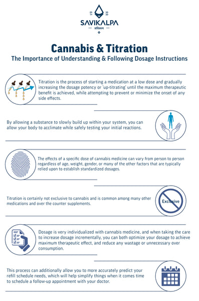 Illustrative explanation of the titration process in medication, featuring icons and diagrams