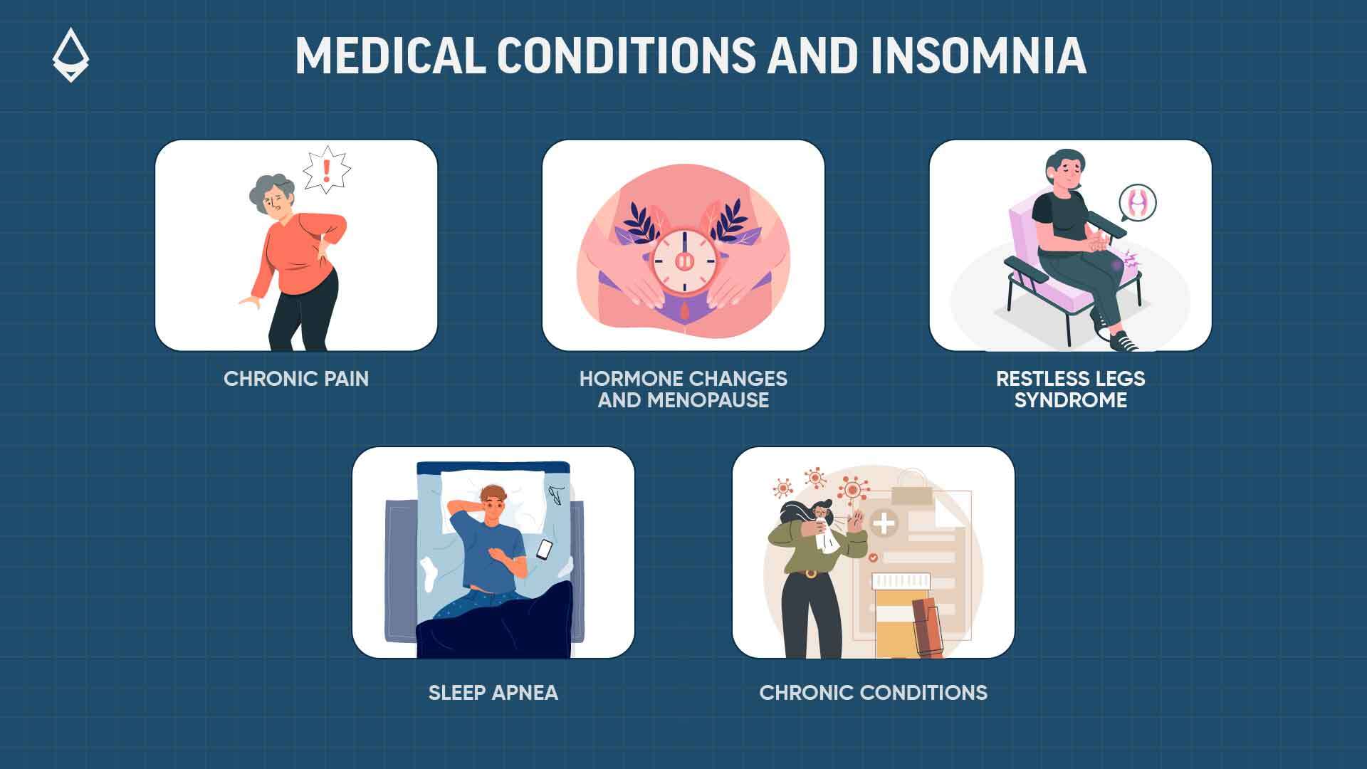 Infographic on Medical Conditions and Insomnia showing different conditions from chronic pain to sleep apnea