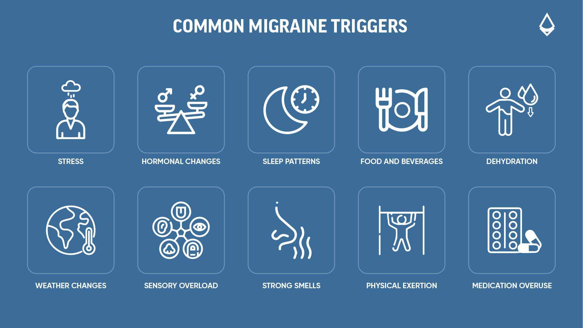 Infographic on Common migraine triggers from stress to medication overuse