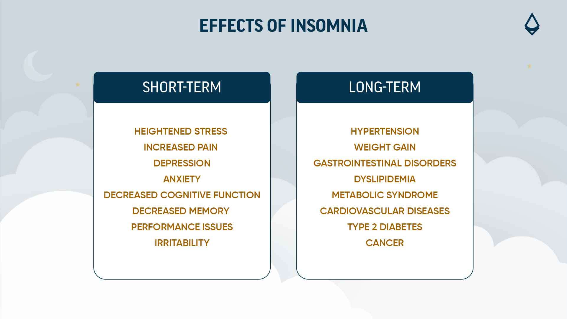 Infographic on Effects of Insomnia divided in two parts presenting long term and short term effects