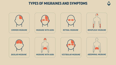 Types Of Migraines