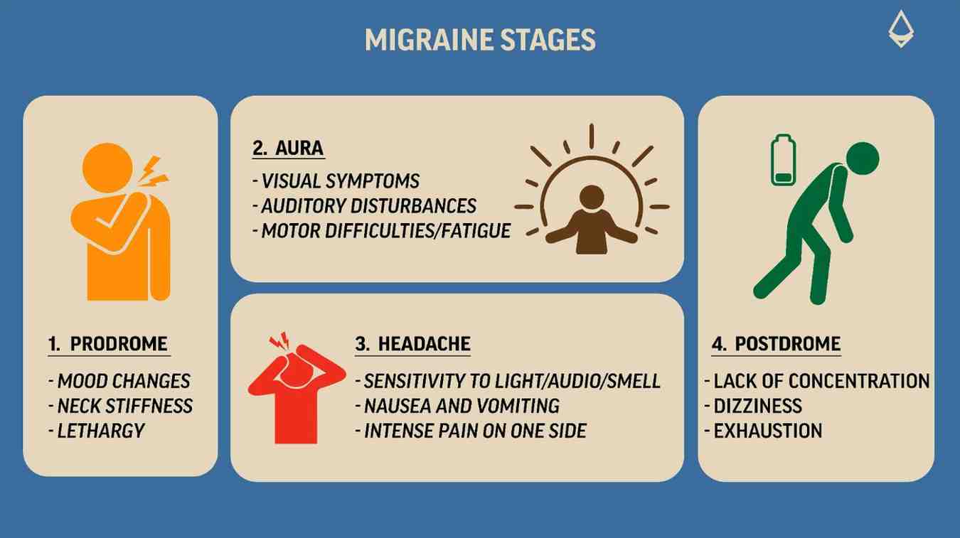 Migraine Symptoms, Causes, Types, Triggers & Treatments