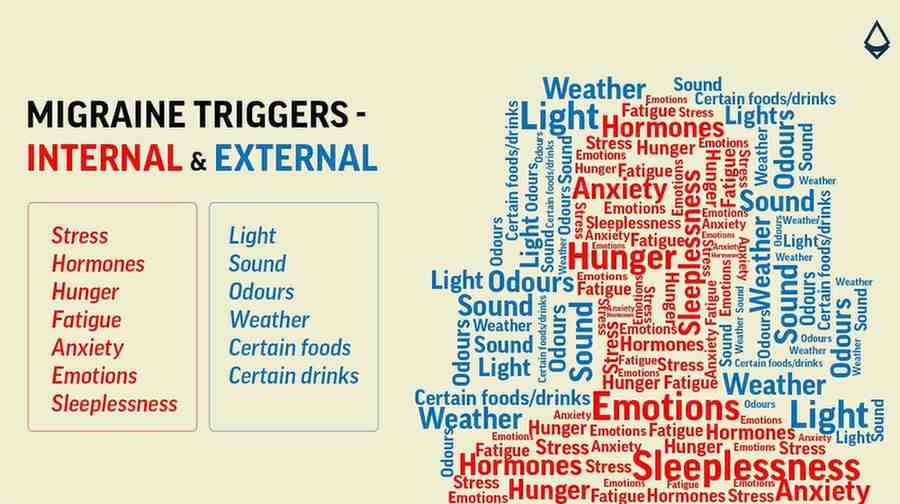 Understanding migraines triggers. From internal factors like mood to external factors like light.