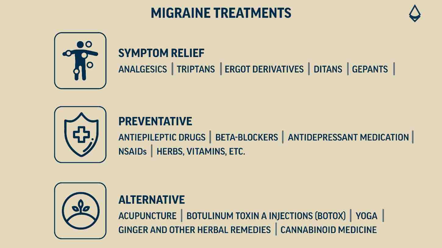 Migraine treatments: A list of migraine medications and therapies for symptom relief and prevention, along with alternative migraine treatments.