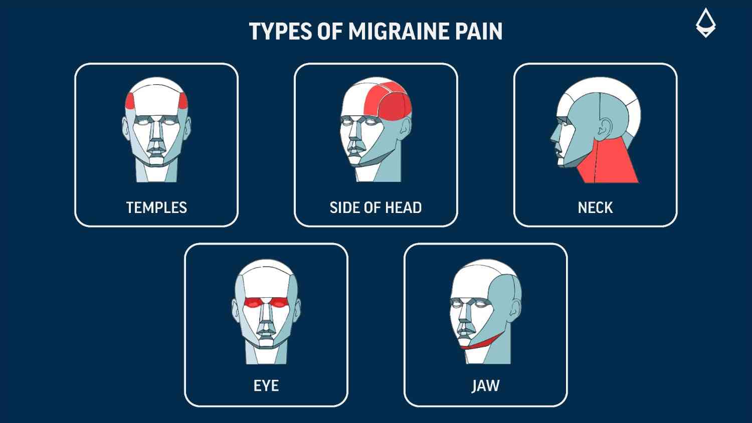 Migraine Examples Migraine - Symptoms, Causes, Types, Triggers & Treatments