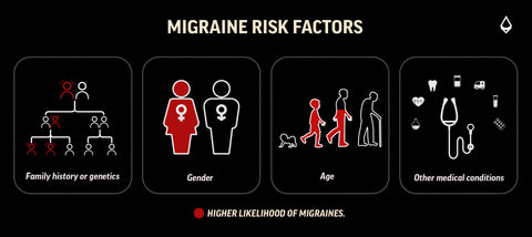 Infographic showing people most at risk of being diagnosed with chronic migraines, with visual highlights to help clarify who might be susceptible.