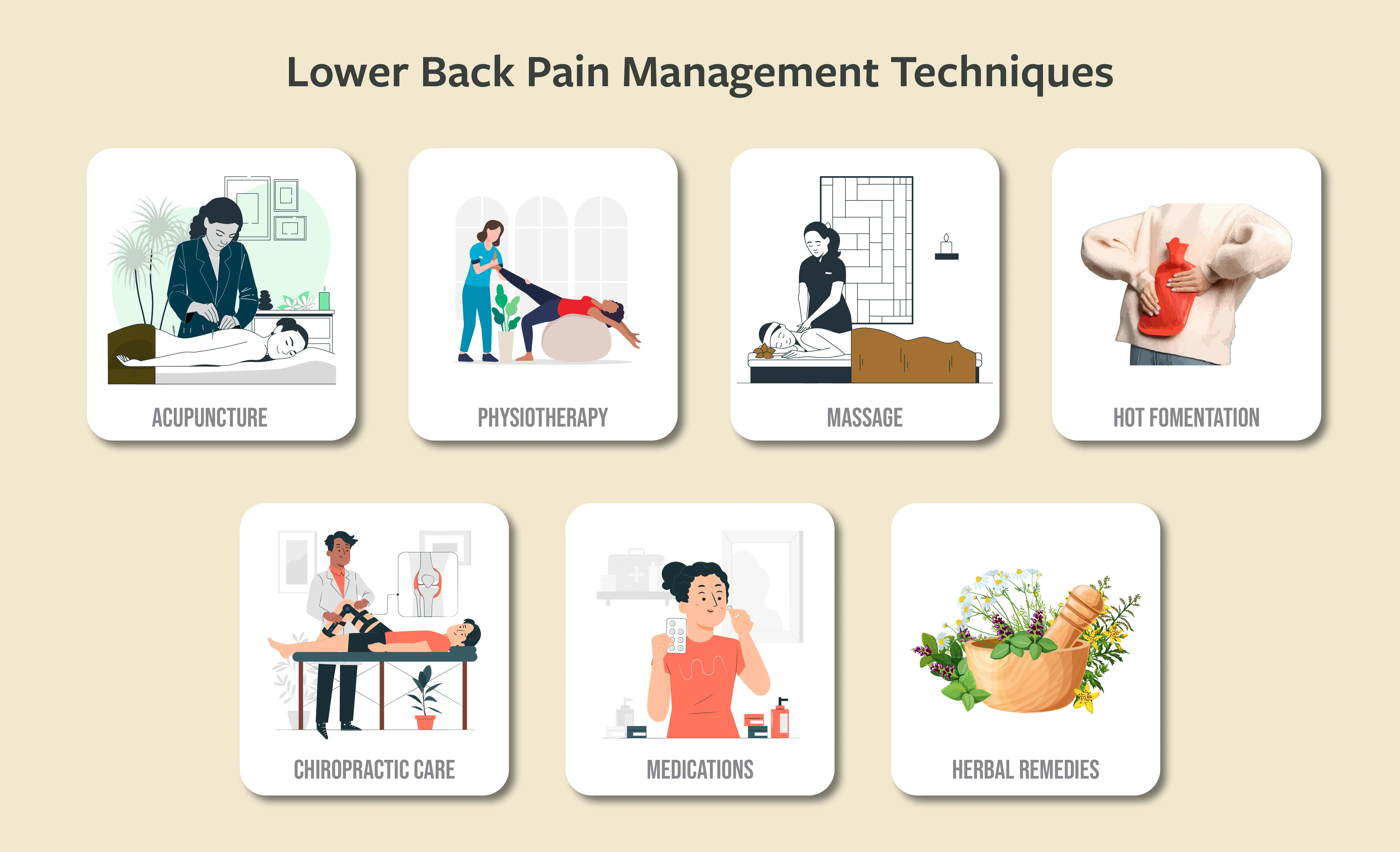 Lower back Pain Management Exercises & Techniques