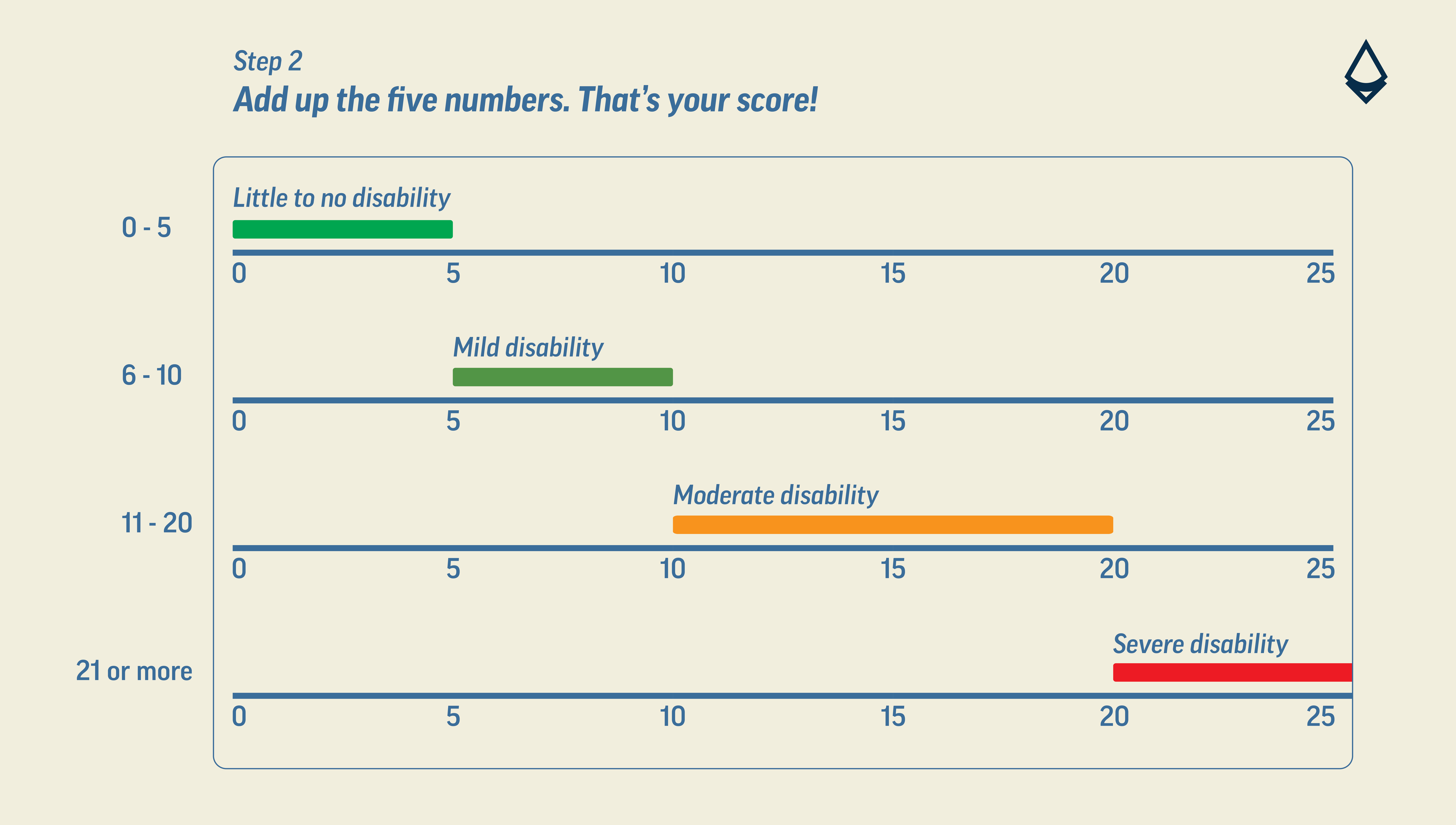 MIDAS blog infographic 2