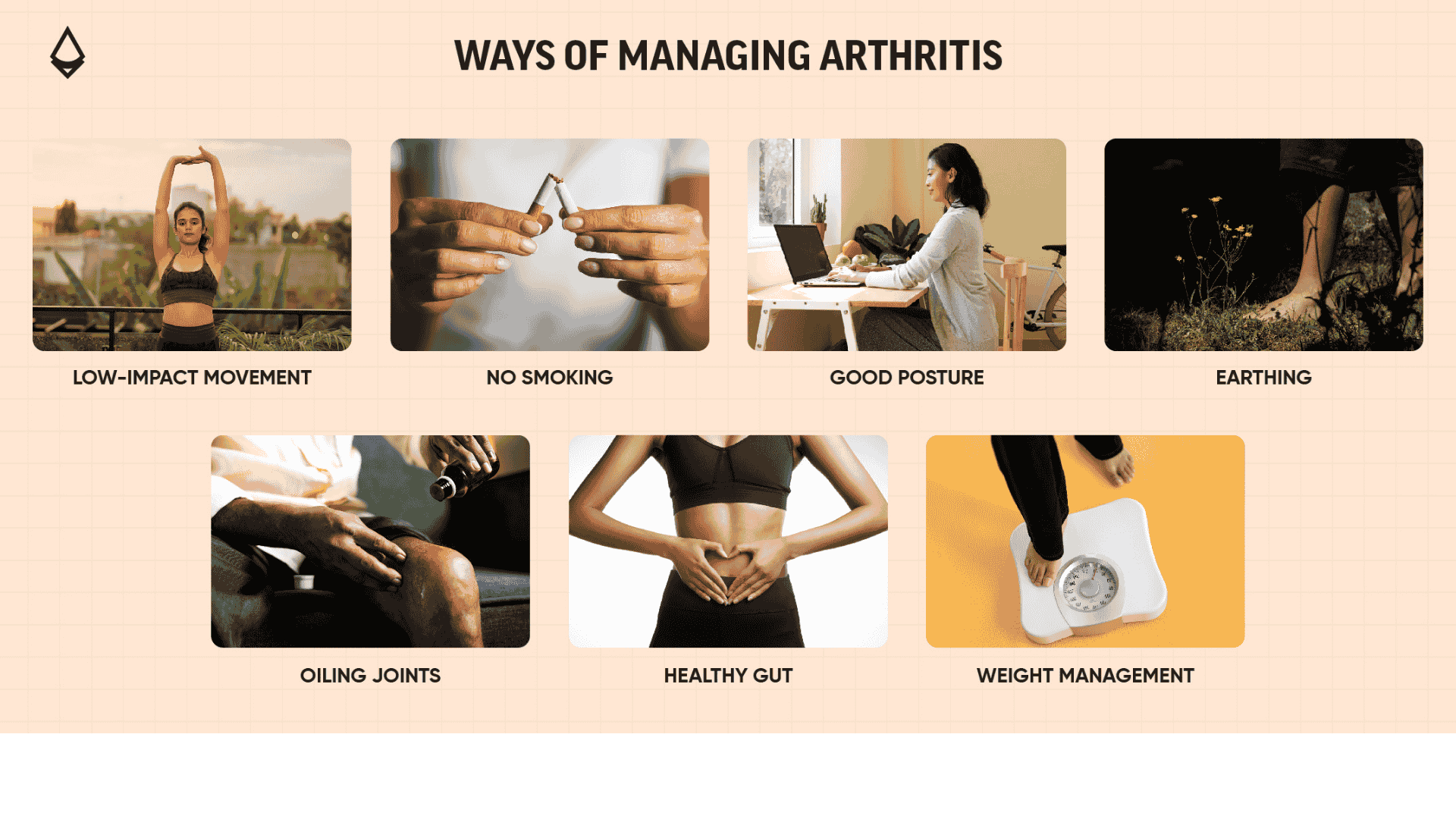 Early Signs of Arthritis How to Detect and Prevent Progression blog infographic 2.png