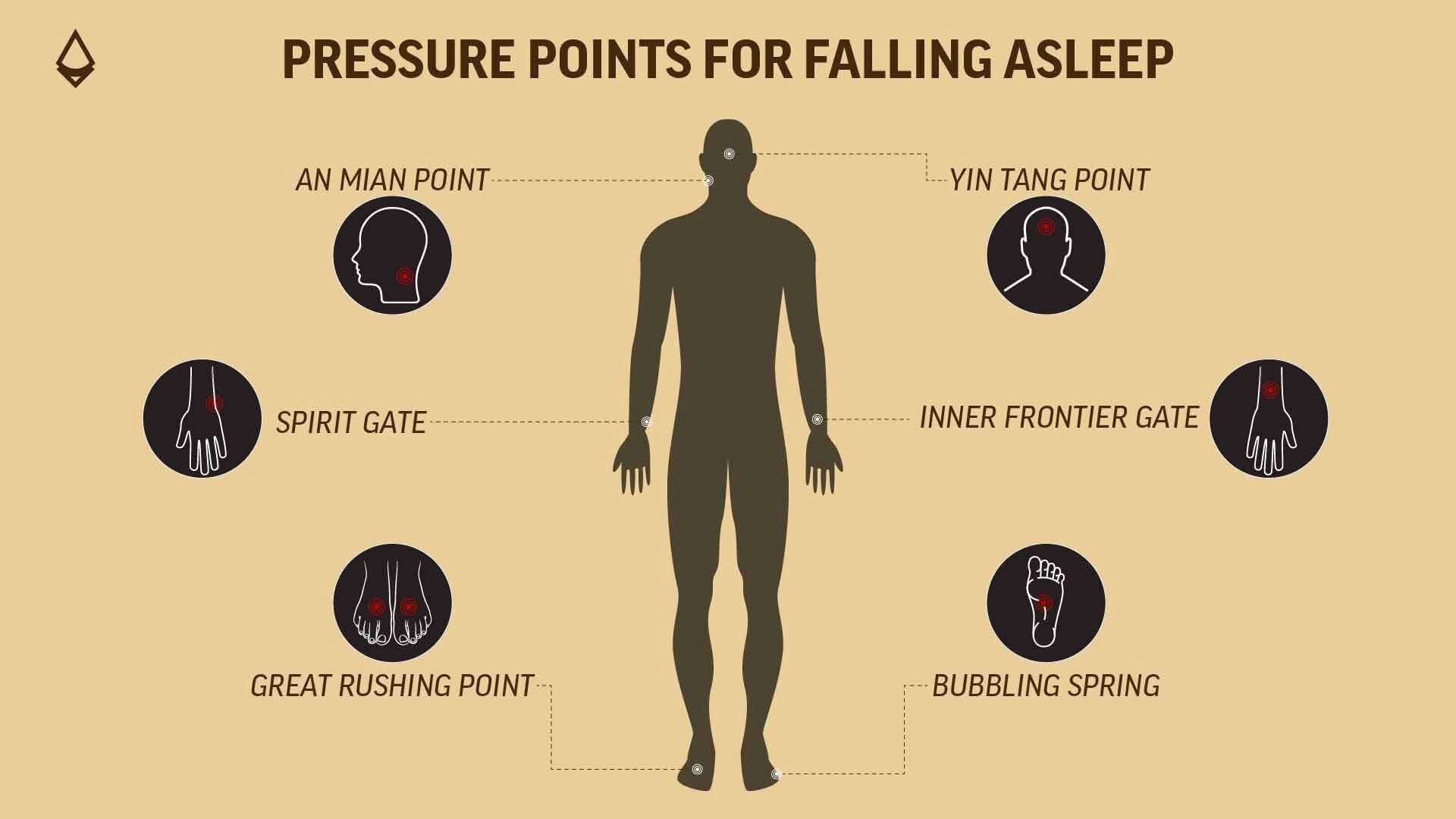 pressure_points_for_falling_asleep_blog_infographic.jpg
