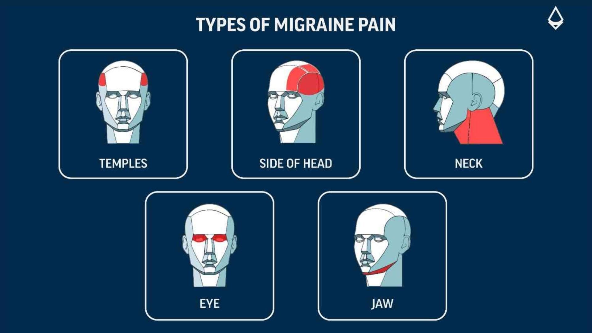 types_of_migraine_pain_blog_infographic.jpg