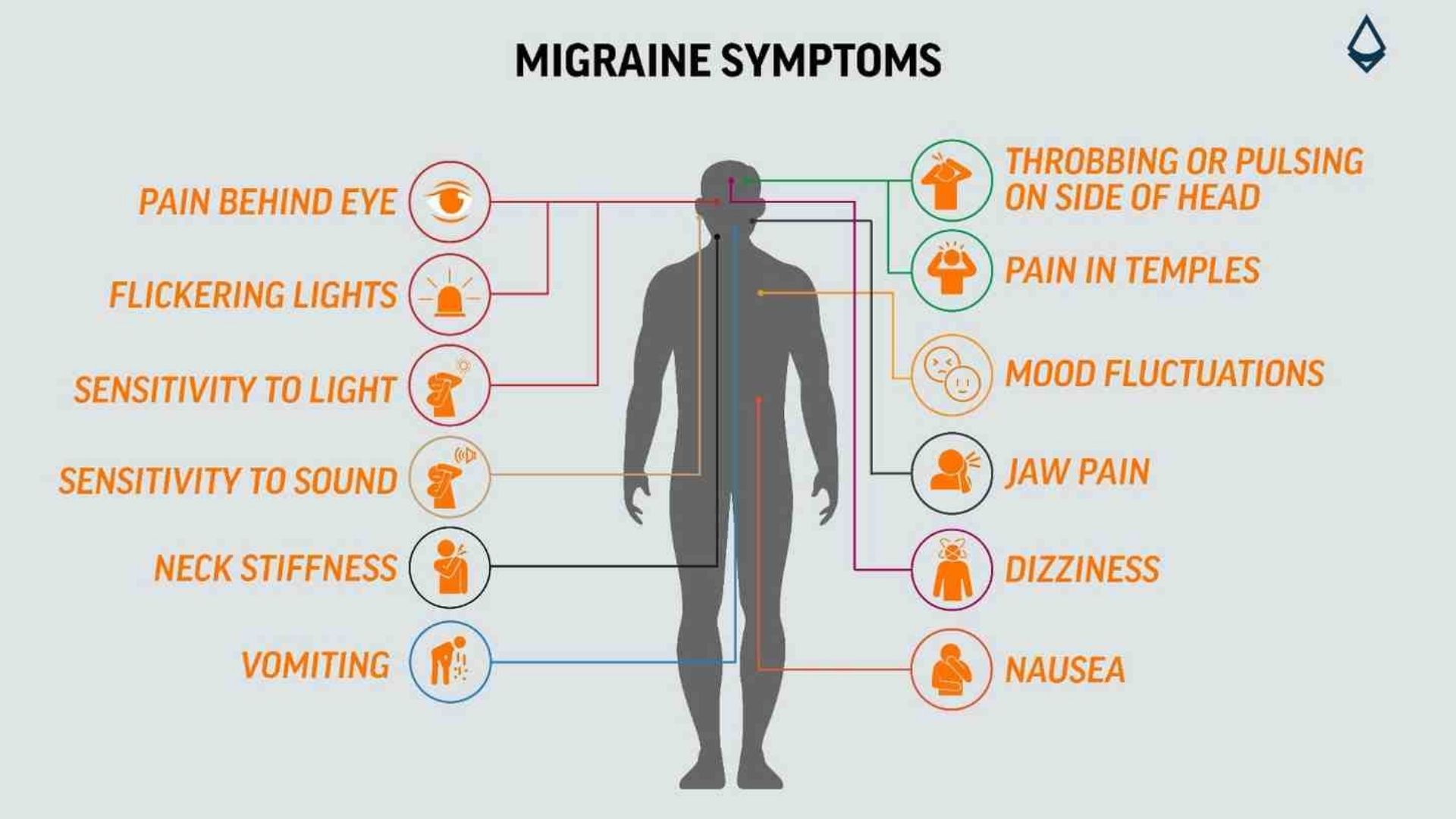 migraine_symptoms_blog_infographic (2).jpg