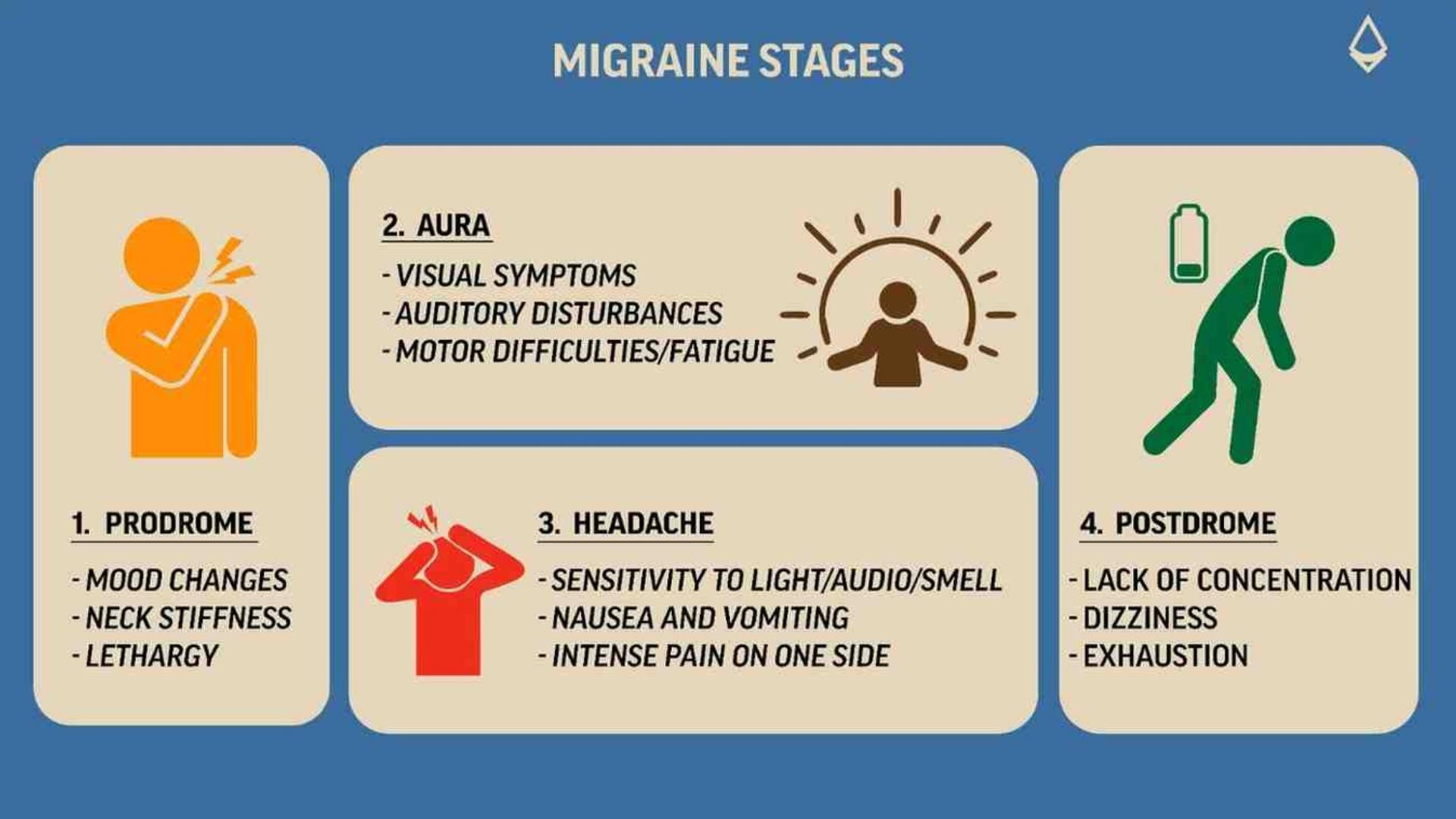 migraine_stages_blog_infographic.jpg