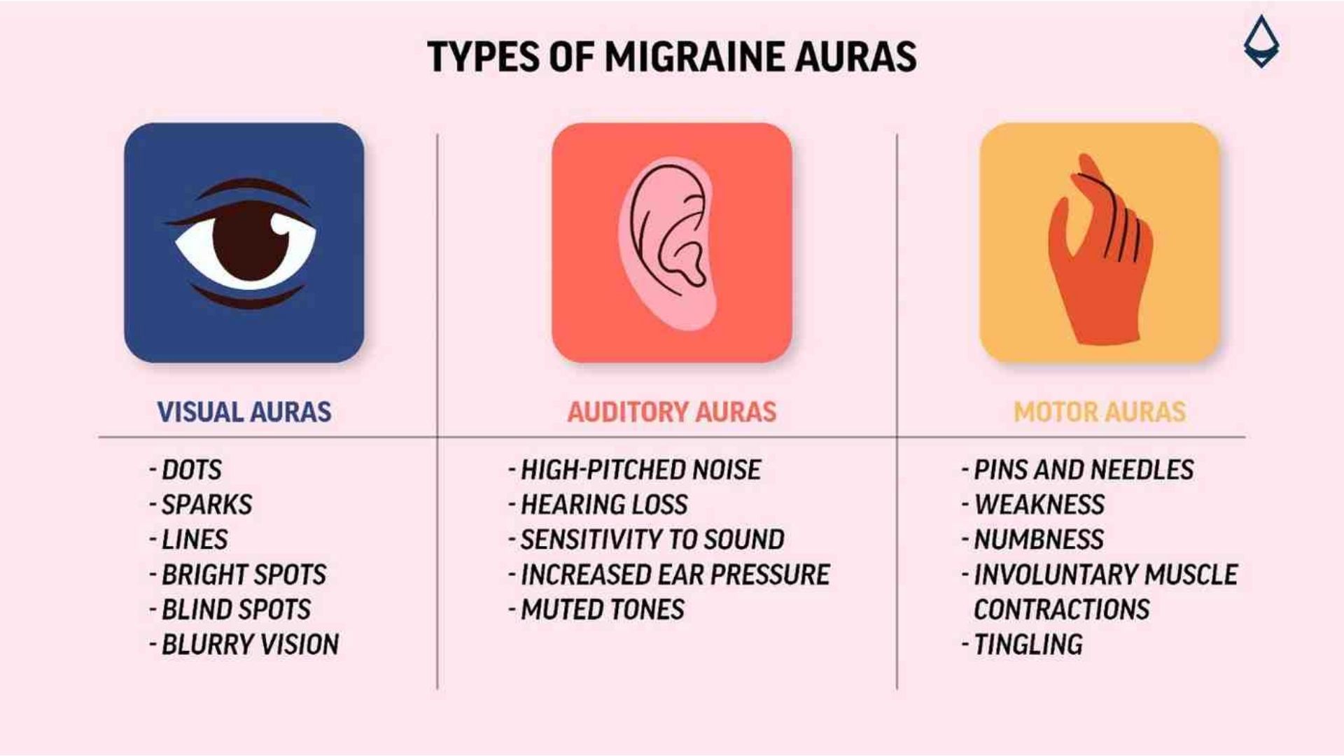 types_of_migraine_auras_blog_infographic.jpg