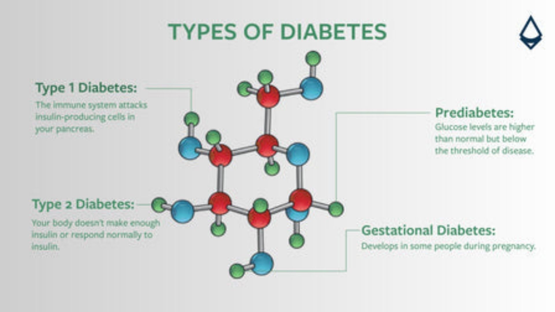 types_of_diabetes_blog_infographic.jpg