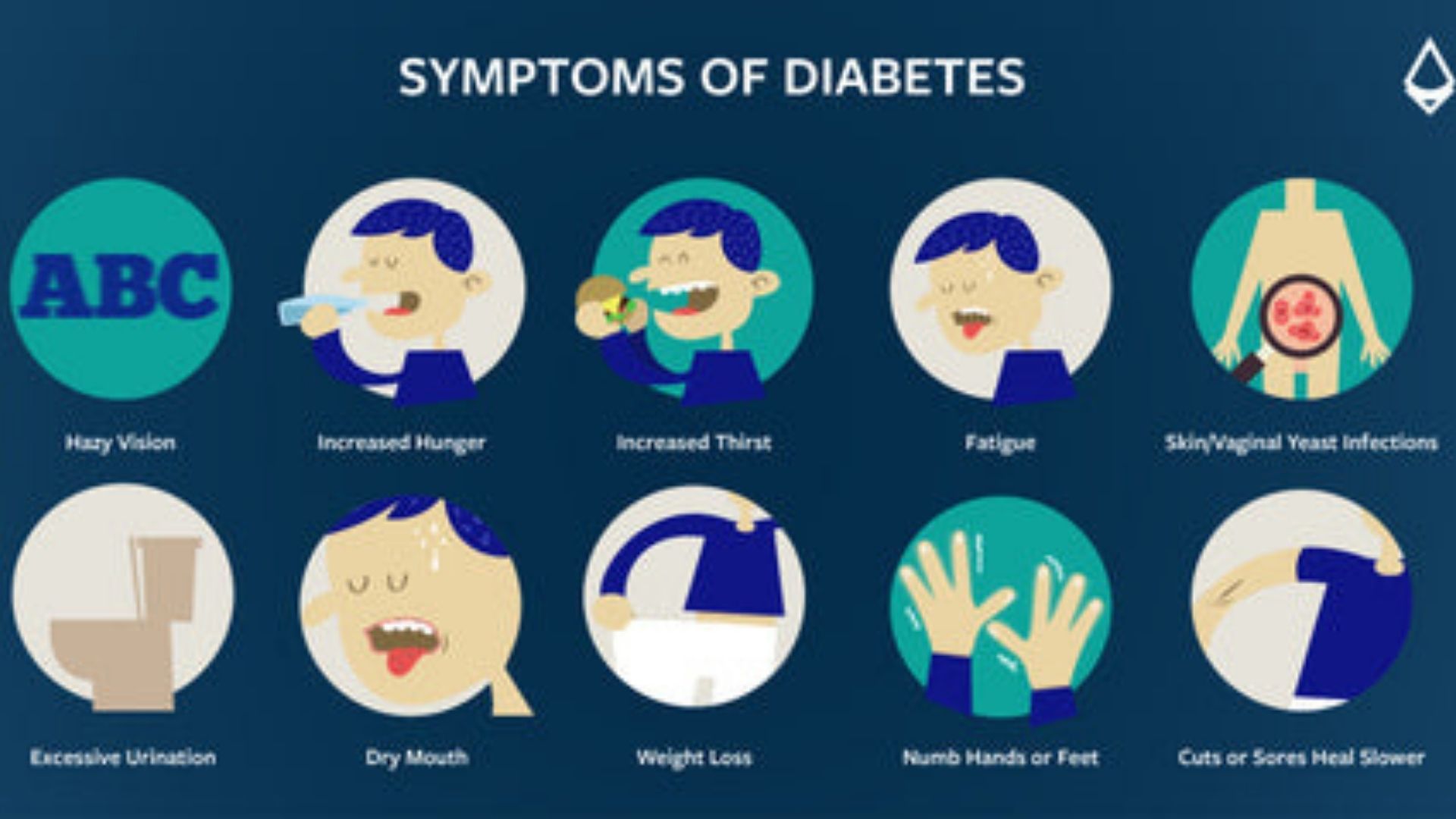 symptoms_of_diabetes_blog_infographic.jpg