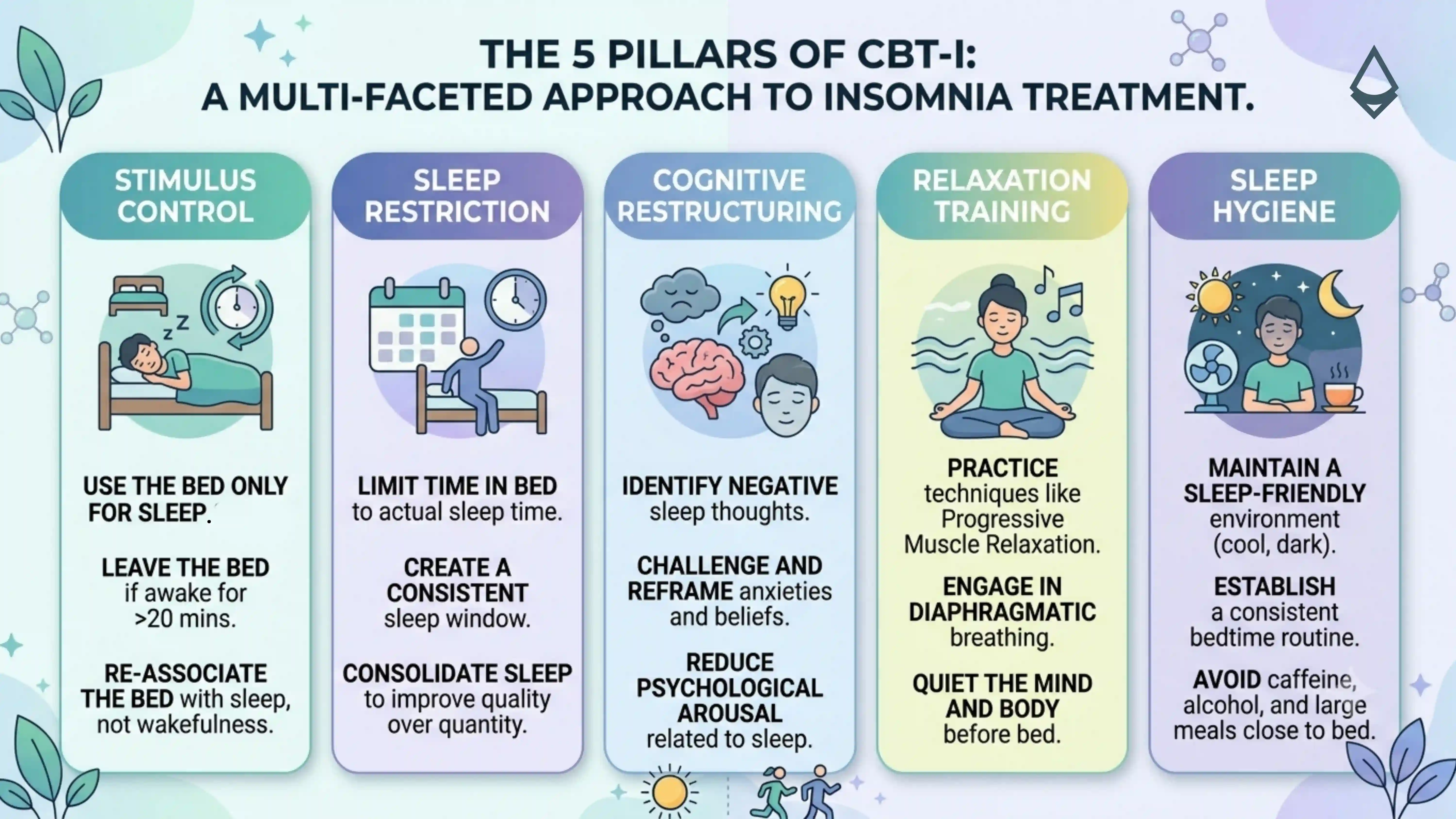 A blog infographic distributed in 5 panels showing the pillars of CBT 1 for insomnia treatment