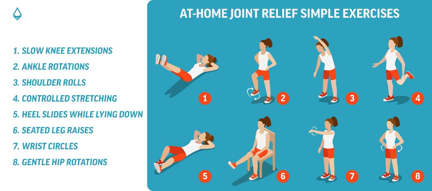An infographic showing eight different and simple exercises for  joint pain