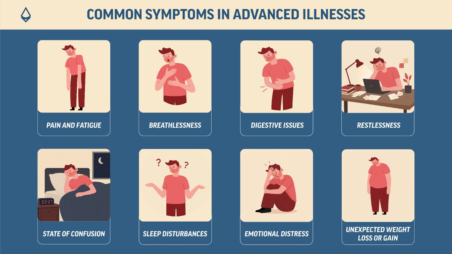 An infographic divided across eight panels showing common symptoms in advanced ilnesses
