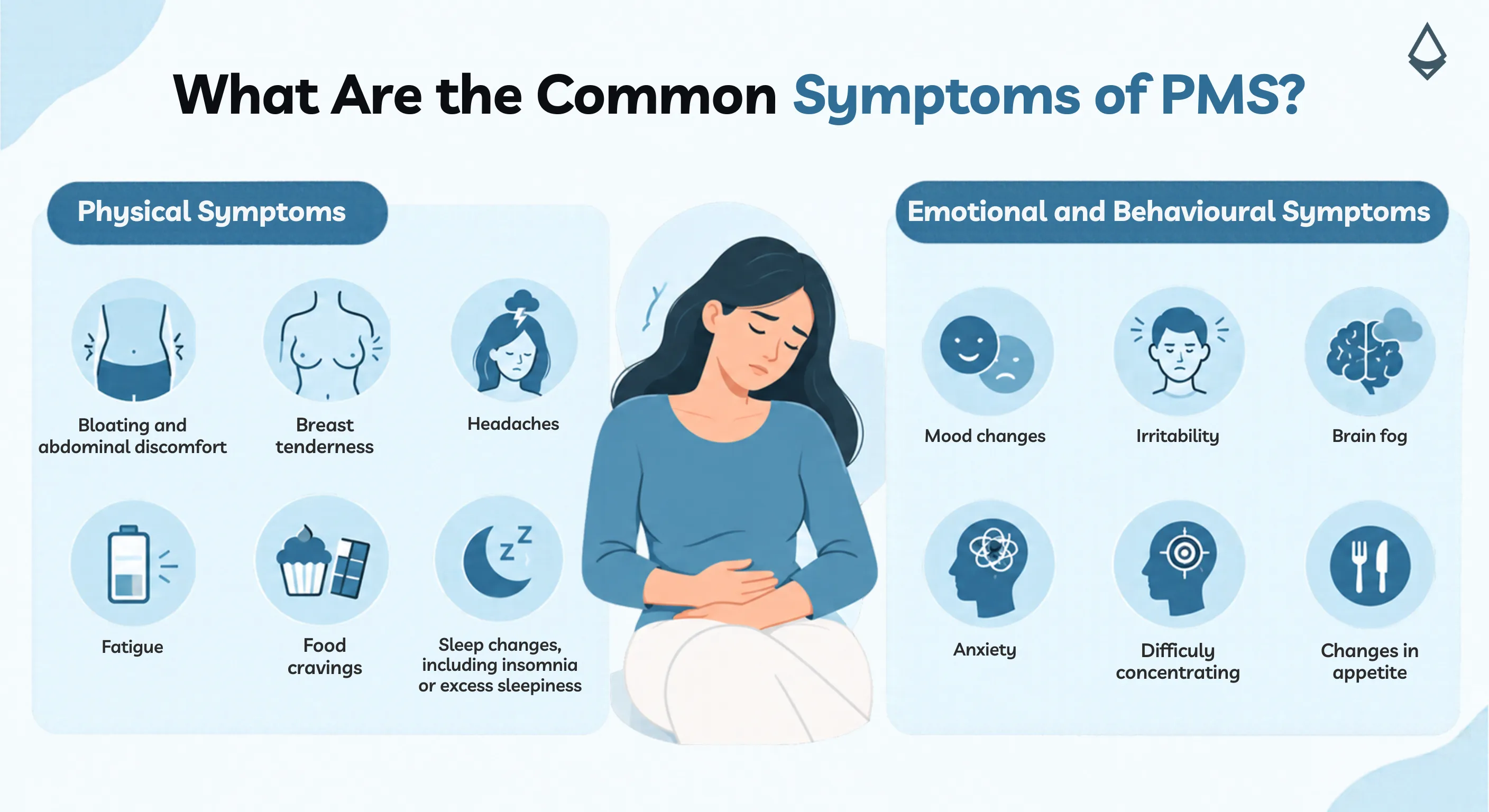 Infographic showing common physical, emotional and behavioural symptoms of PMS.
