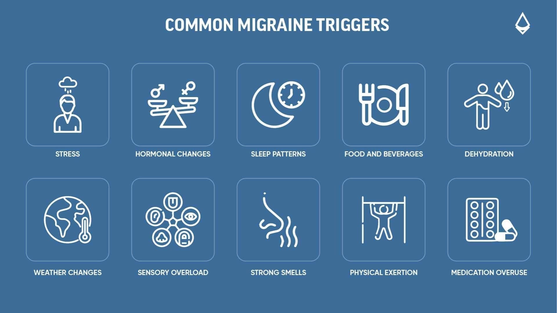 An infographic showing the common migraine triggers distributed across ten panels, each panel with a different trigger