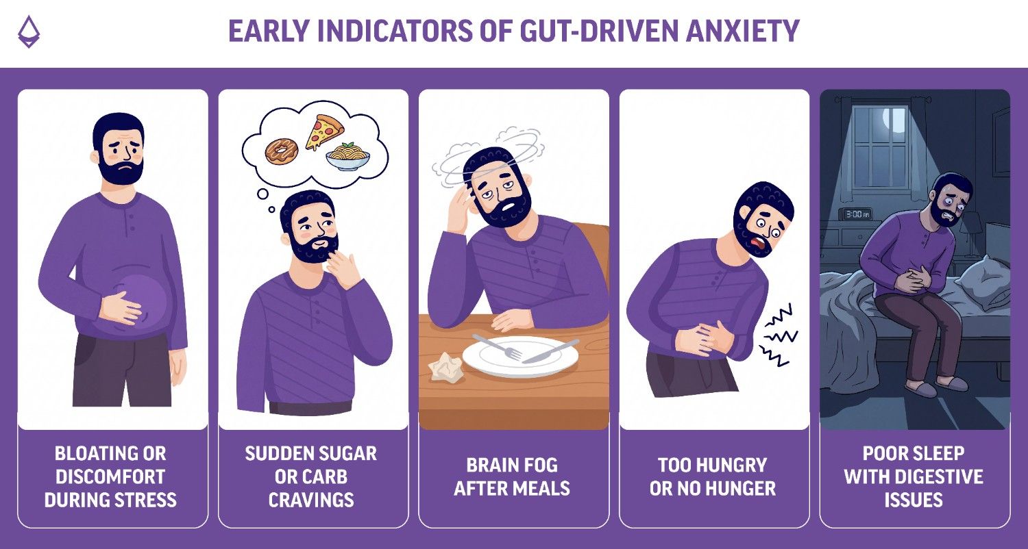 An infographic showing the early indicators of gut driven anxiety across panels