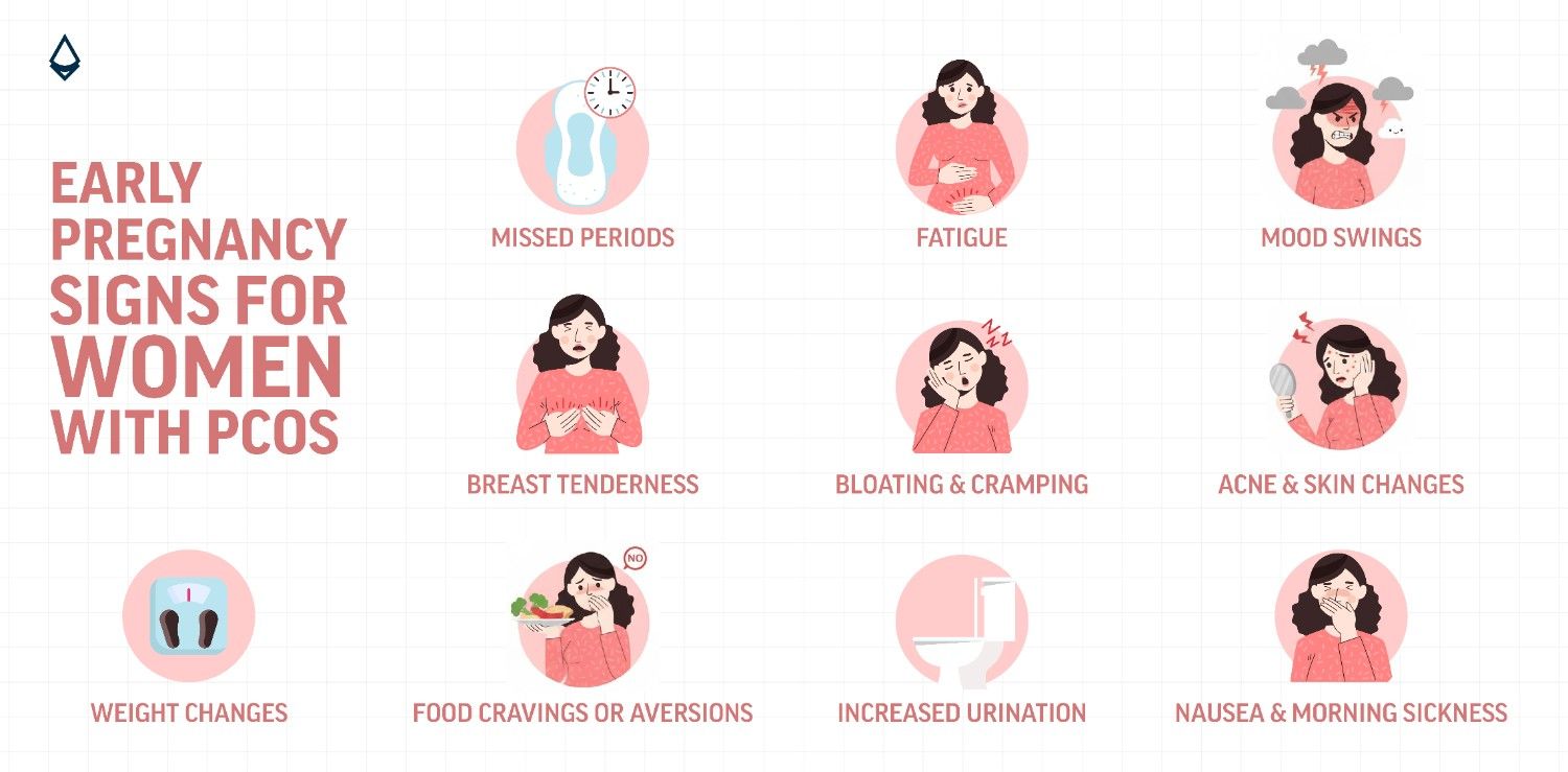 An infographic showing early pregnancy signs for women with PCOS