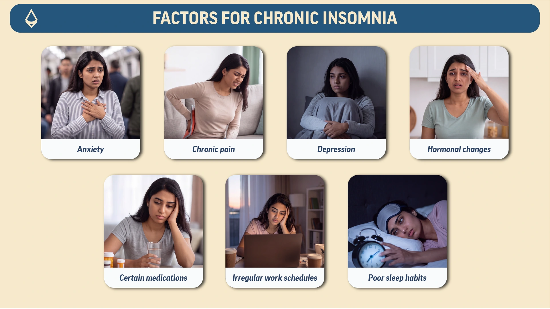 A blog infographic divided across panels showing factors responsible for chronic insomnia