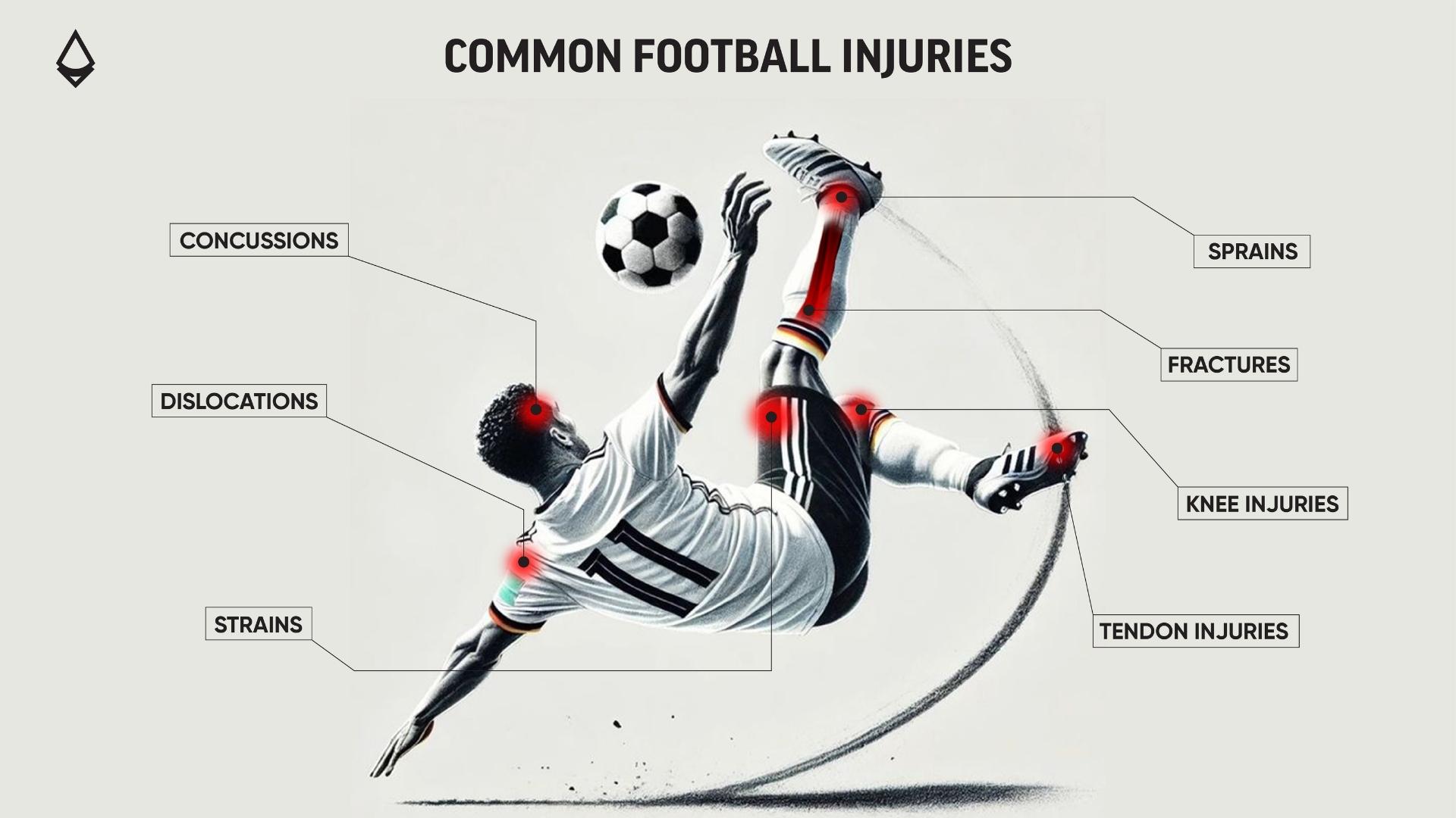 Football Injury Prevention and Management blog infographic.jpg