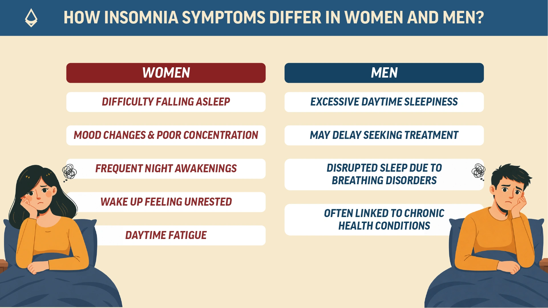 An infographic depicting the different symptoms in men and women for insomnia