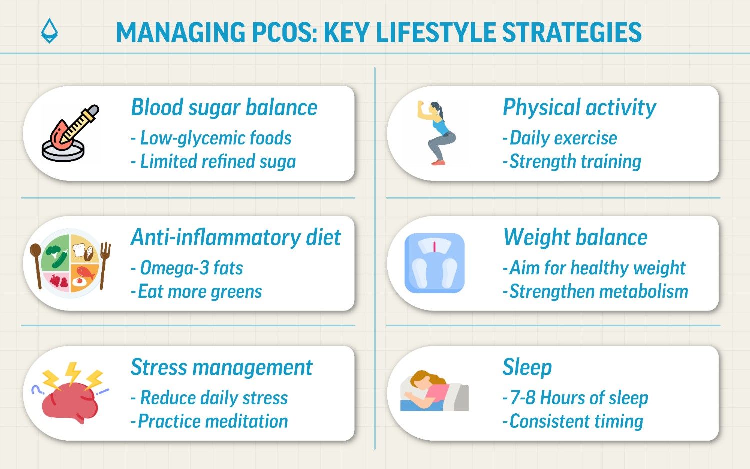 An infographic divided in panels showing key lifestyle strategies to manage PCOS