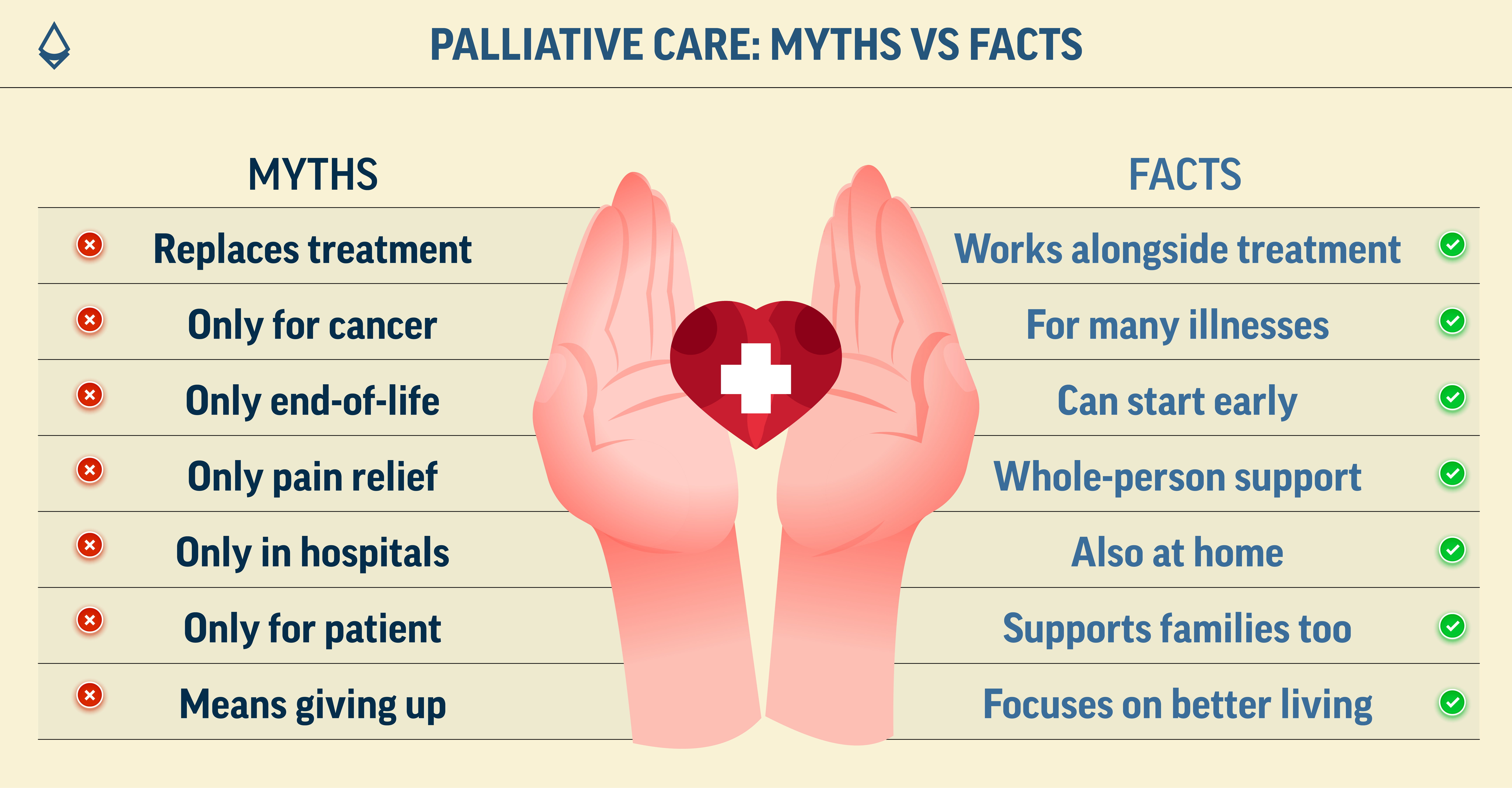 An infographic showing myths vs facts around palliative care