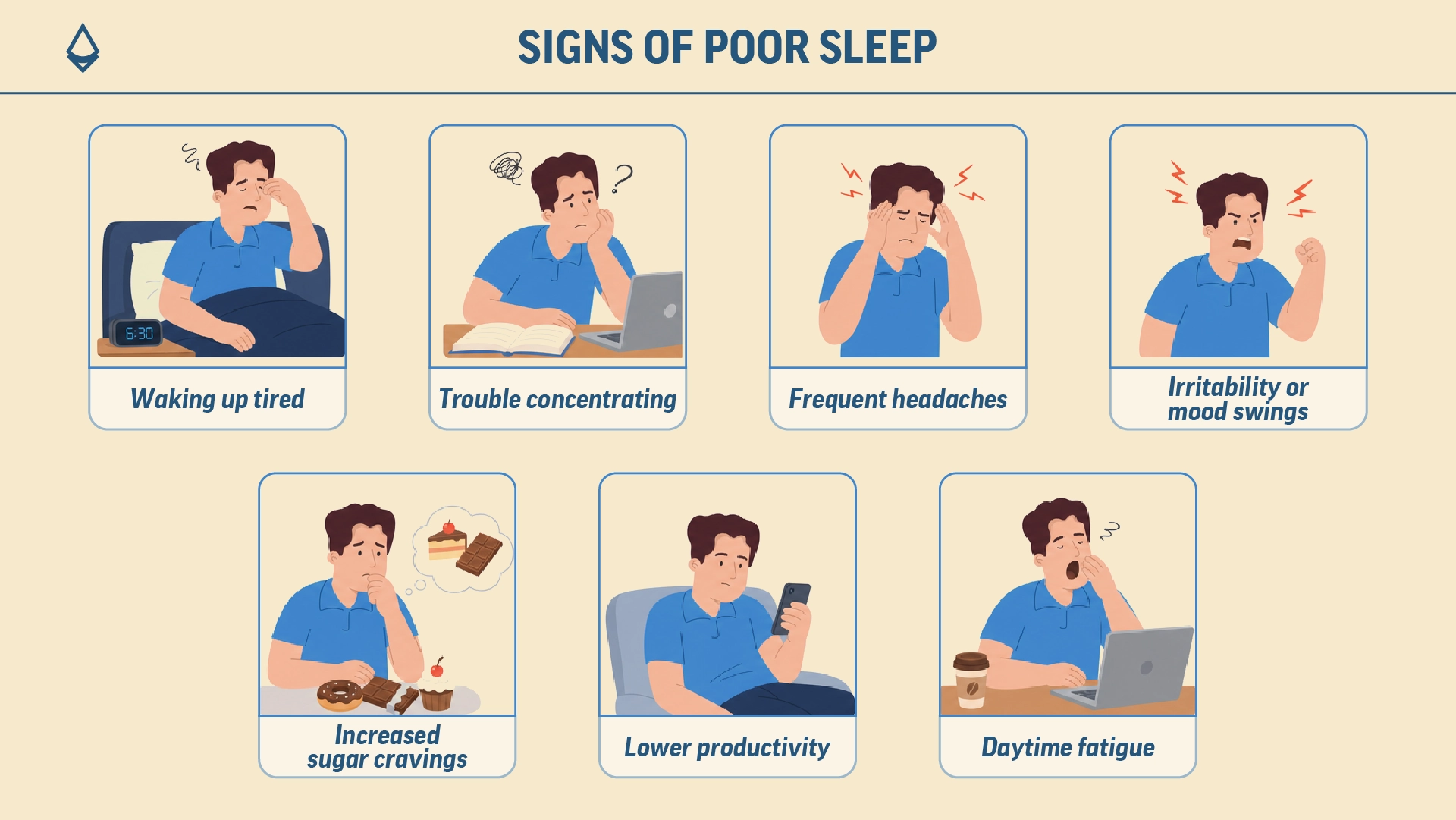 An infographic showing the signs of poor sleep distributed across panels.