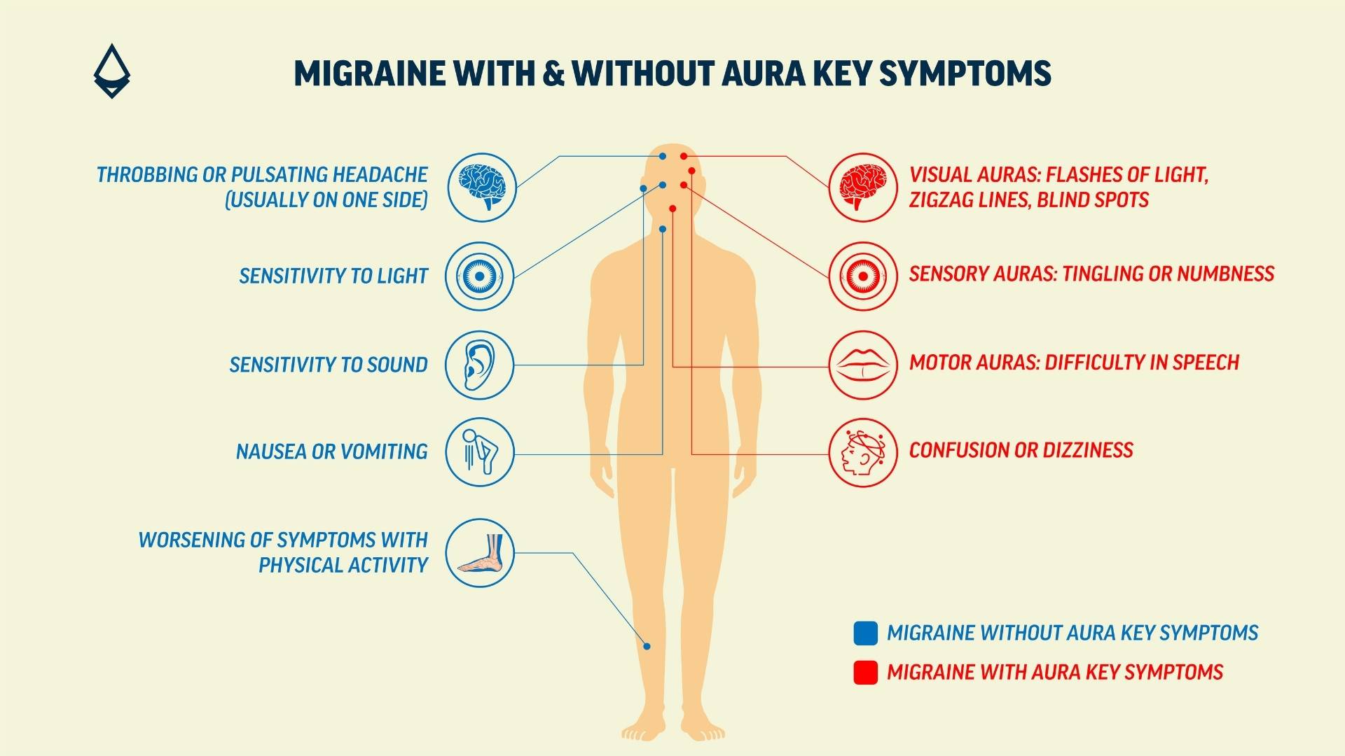 Understanding Migraine With and Without Aura infographic 1