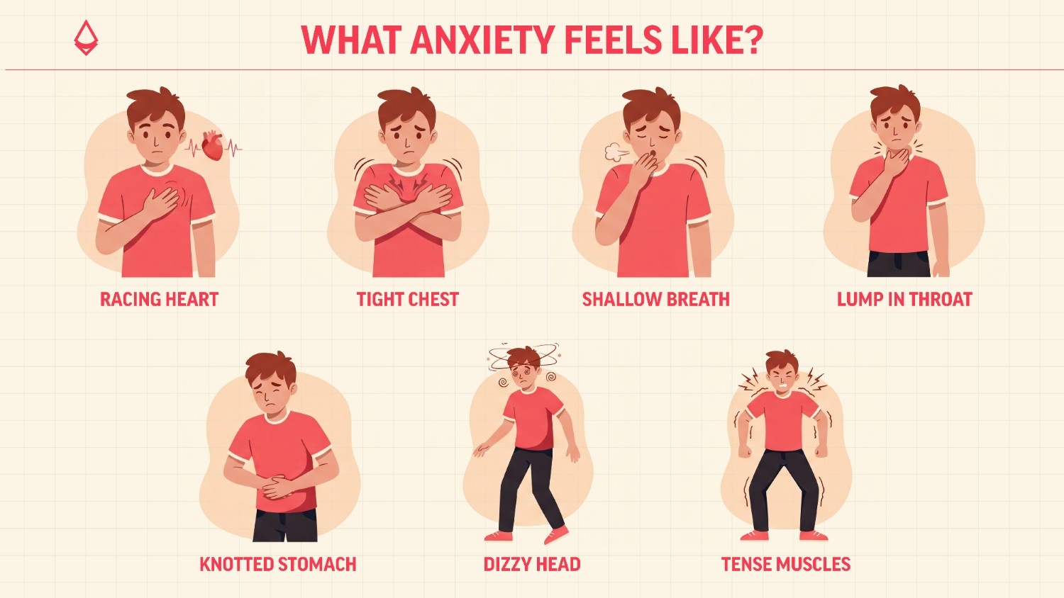 An infographic distributed across panels showing physical symptoms of anxiety