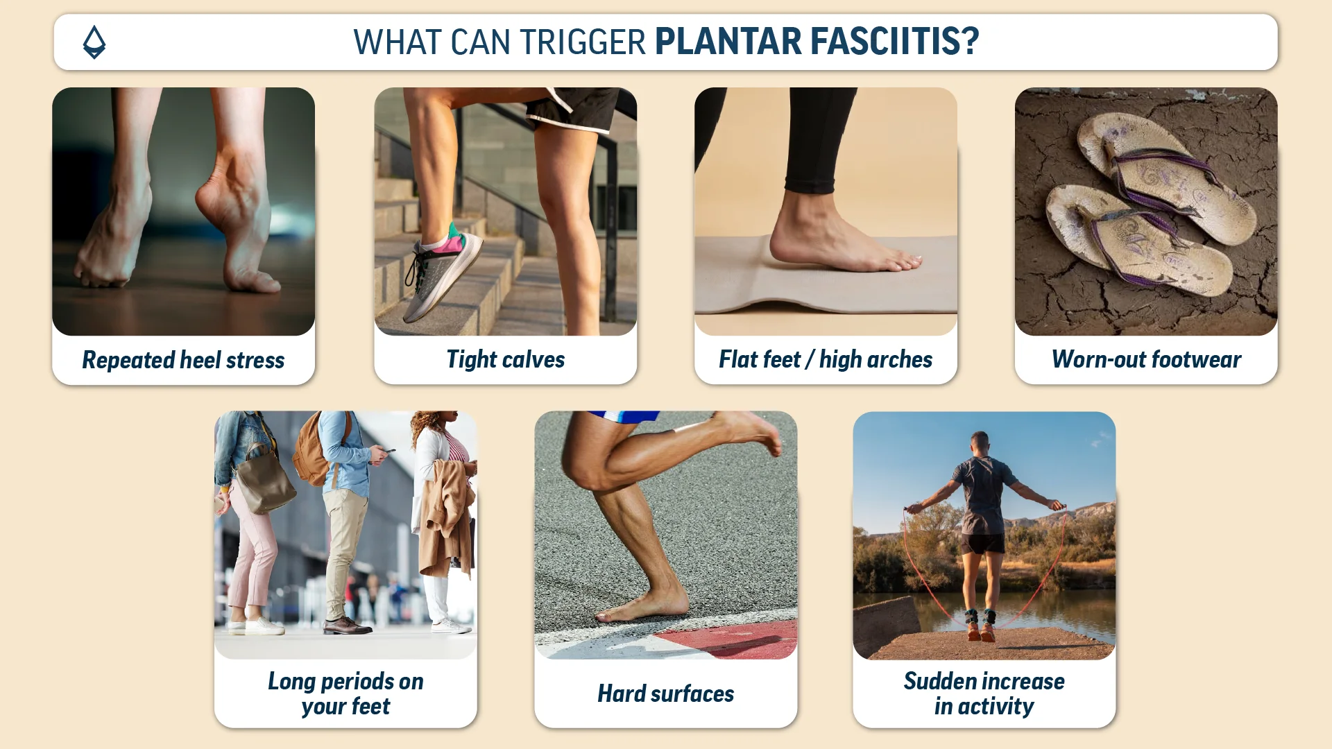 A blog infographic distributed across panels showing triggers for plantar faciitis