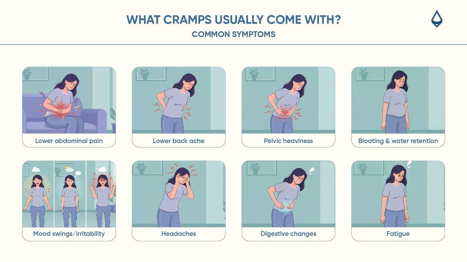 A blog infographic showing common symptoms during menstruation in separate boxes