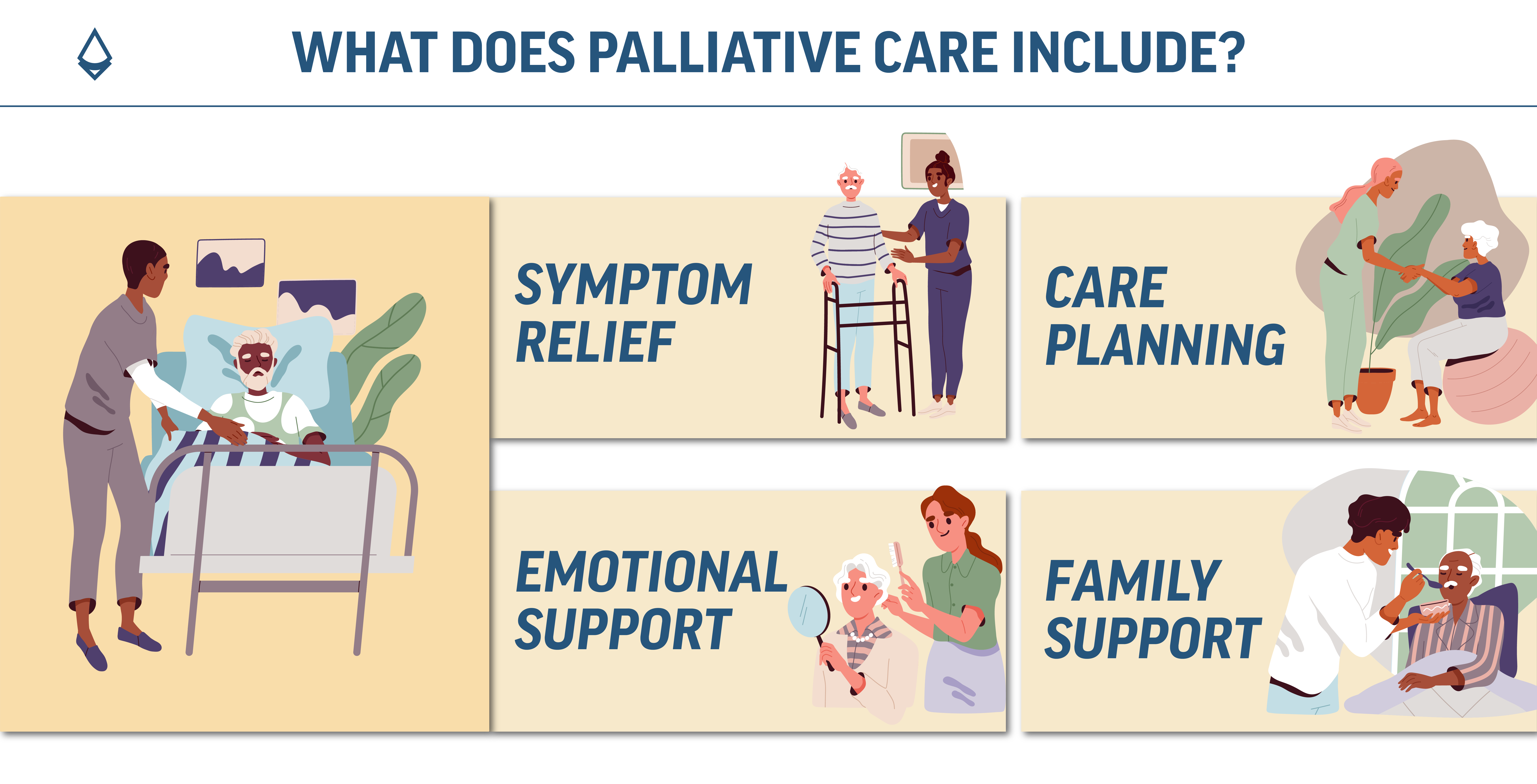 A blog infographic showing what is included in pallaitive care and how it's delievered