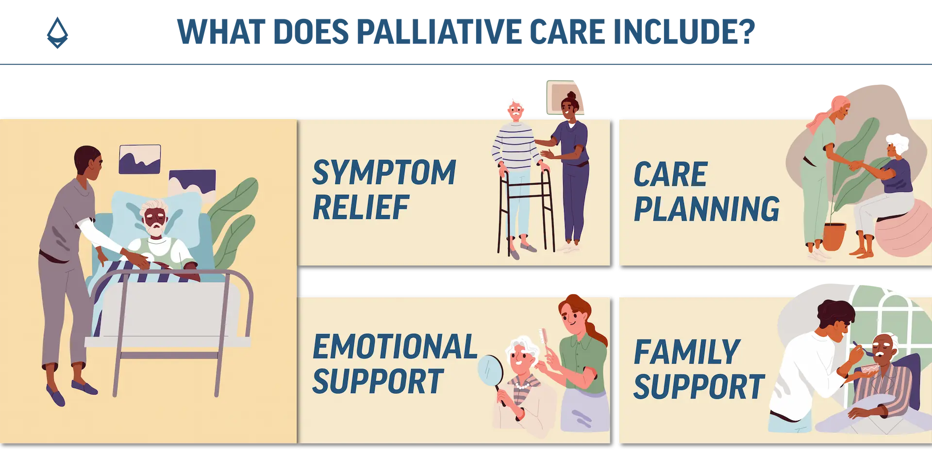 A blog infographic showing what is included in pallaitive care and how it's delievered