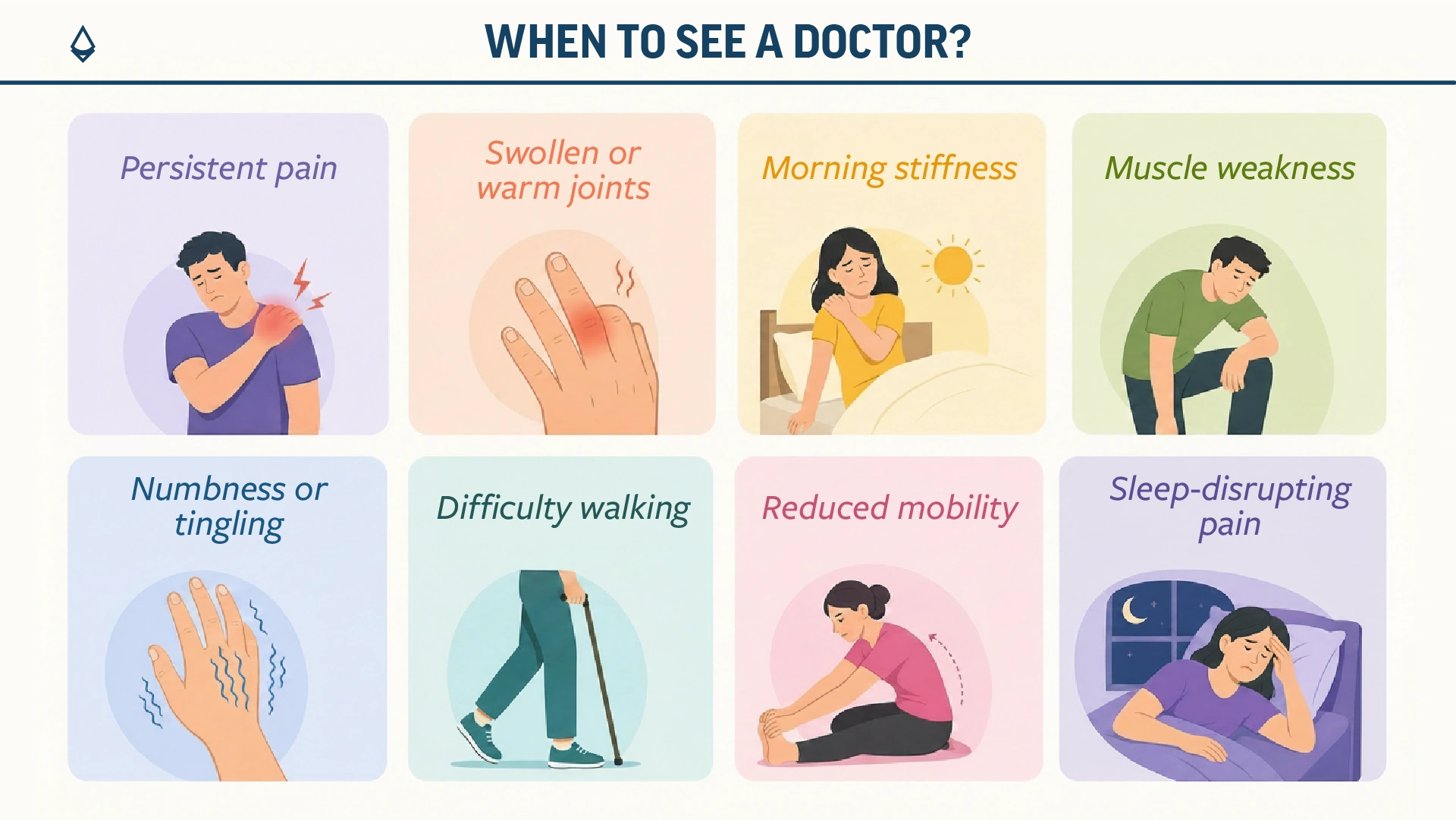 A blog infographic distributed across panels sshowing hwen to consult a doctor for musuloskeletal pain