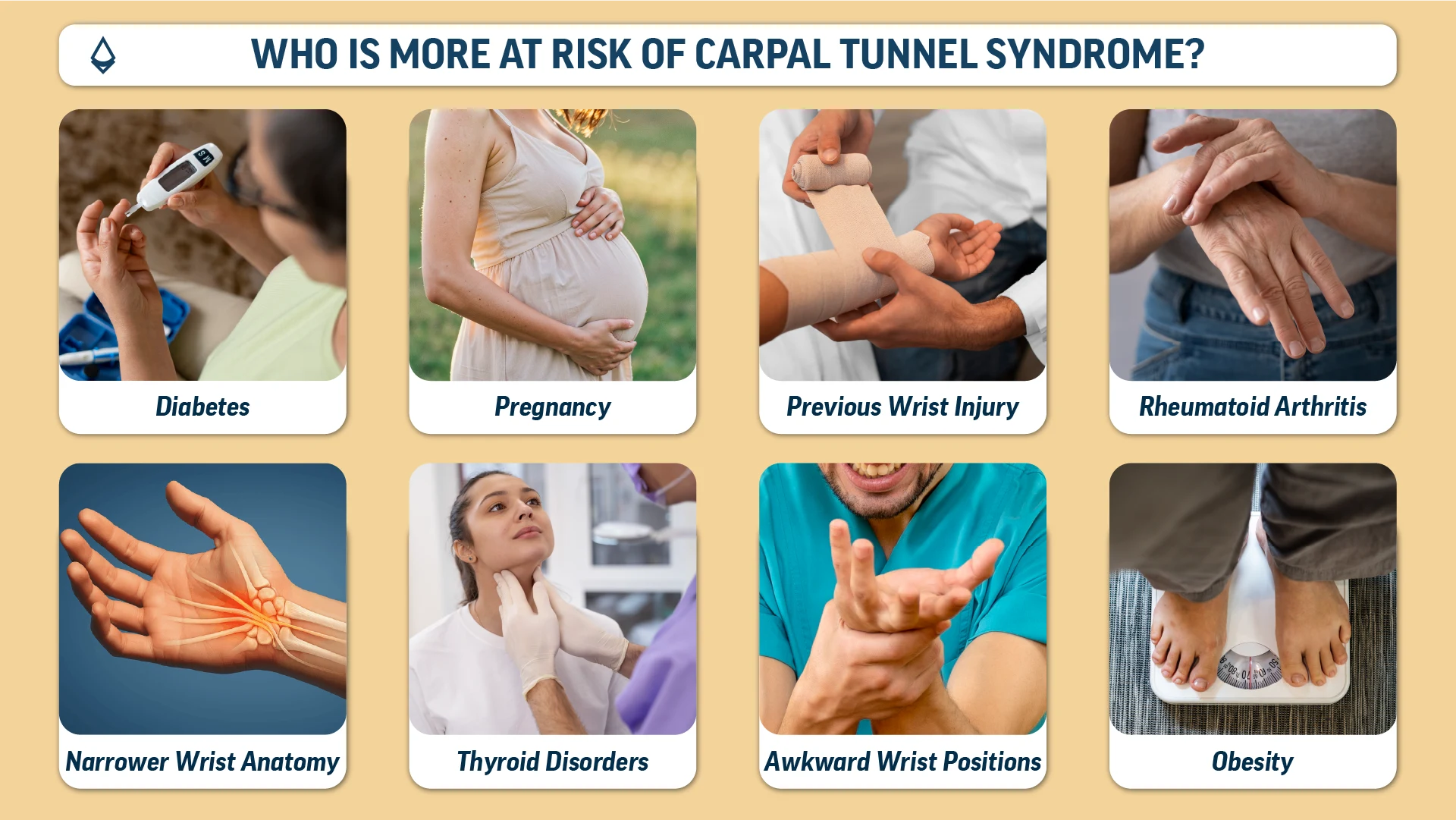 A blog infographic divided across panels showing who is more at risk of carpal tunnel syndrome